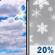 Today: Mostly Cloudy then Slight Chance Light Snow