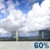 Friday: Isolated rain showers before 8am, then a slight chance of showers and thunderstorms between 8am and 9am, then showers and thunderstorms likely between 9am and 1pm, then a chance of showers and thunderstorms between 1pm and 3pm. Mostly sunny, with a high near 82. West wind 7 to 12 mph. Chance of precipitation is 60%. New rainfall amounts less than a tenth of an inch possible. Friday: Slight Chance Showers And Thunderstorms then Showers And Thunderstorms Likely