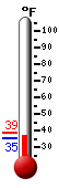 Currently: 37.8, Max: 38.5, Min: 37.8