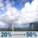 Thursday: A slight chance of rain showers between 10am and 11am, then a chance of showers and thunderstorms. Partly sunny, with a high near 84. Southwest wind 2 to 6 mph. Chance of precipitation is 50%. New rainfall amounts less than a tenth of an inch possible. Thursday: Chance Showers And Thunderstorms