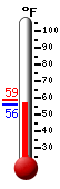 Currently: 57.8, Max: 58.9, Min: 56.0