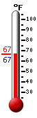 Currently: 66.7, Max: 66.7, Min: 66.6