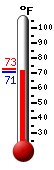 Currently: 71.0, Max: 72.9, Min: 71.0