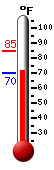 Currently: 71.3, Max: 84.9, Min: 70.0