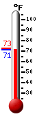 Currently: 71.9, Max: 72.5, Min: 71.9