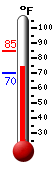 Currently: 83.7, Max: 84.9, Min: 70.0